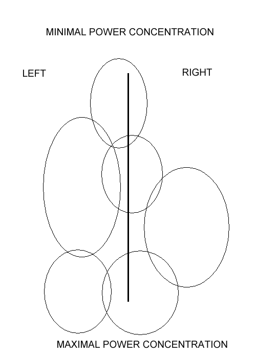 Political Ideologies Chart